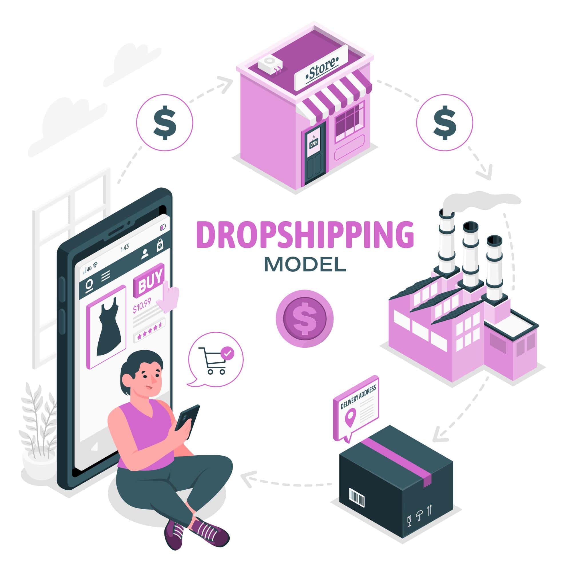 how to start a dropshipping business